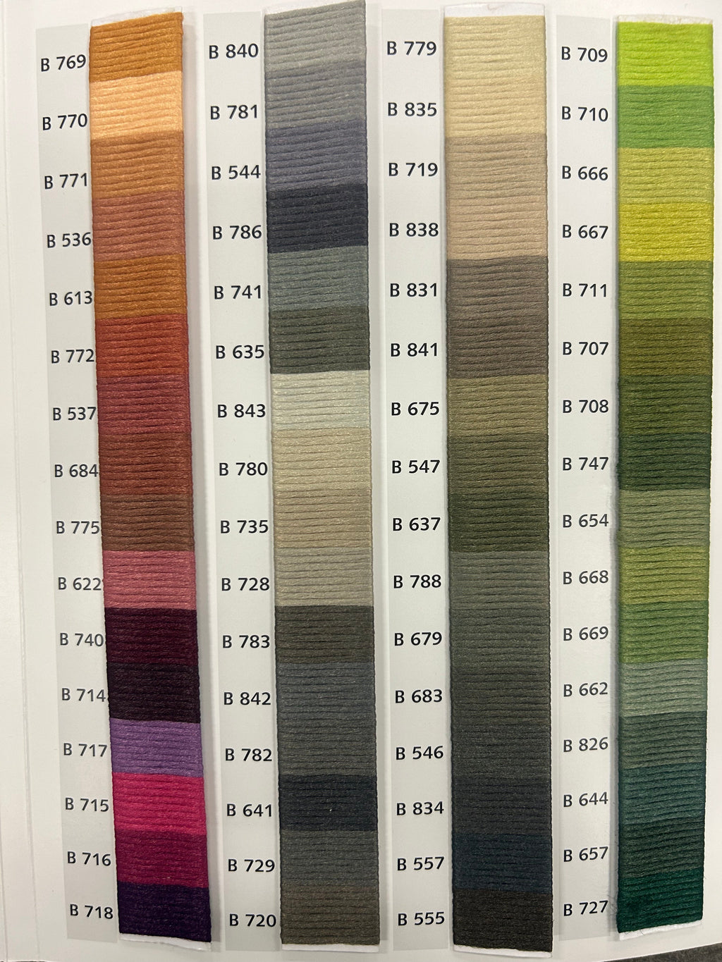 Kantning Av Matta- Langettering